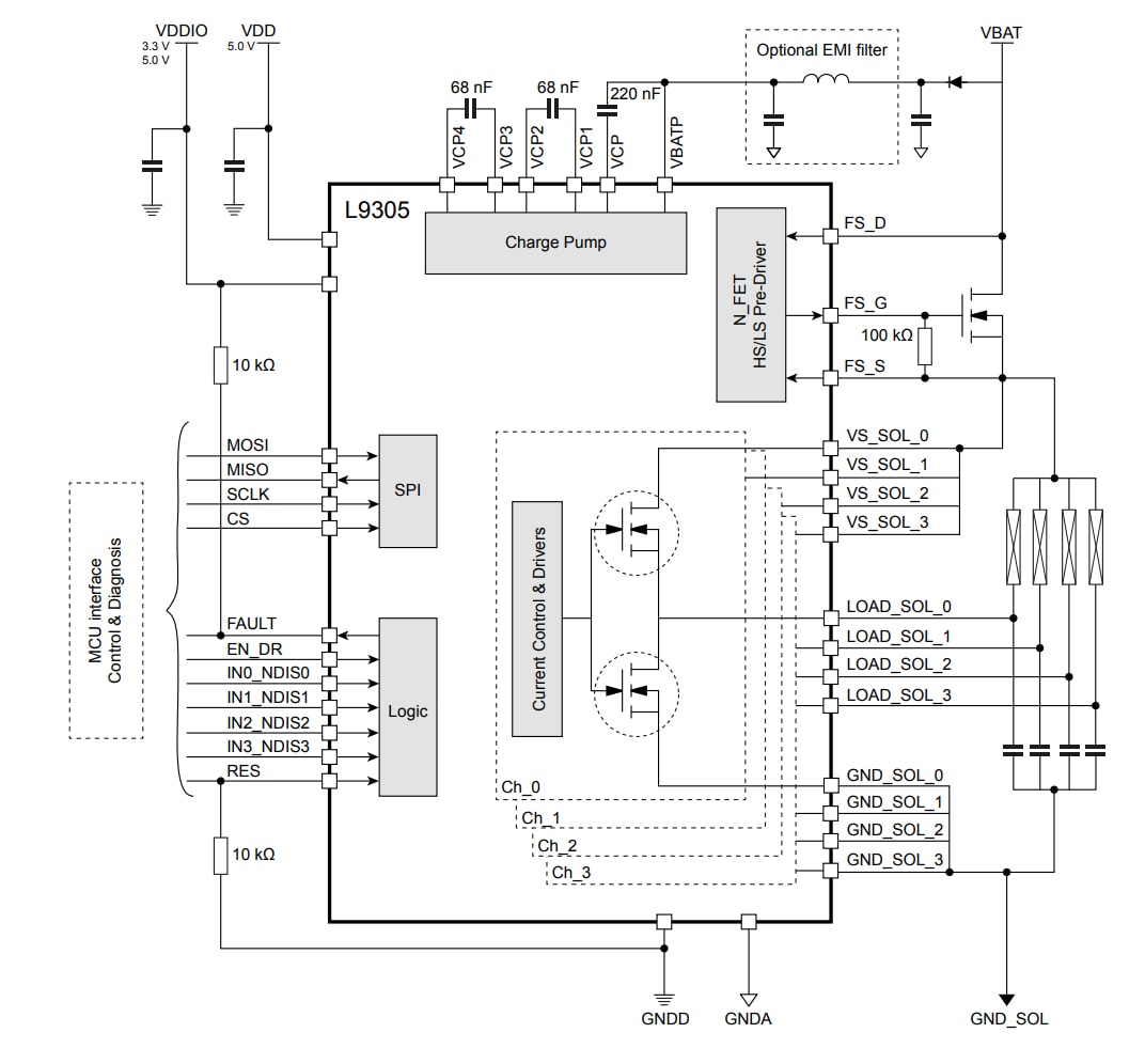 계통도 - STMicroelectronics L9305 자동차 4채널 밸브 드라이버